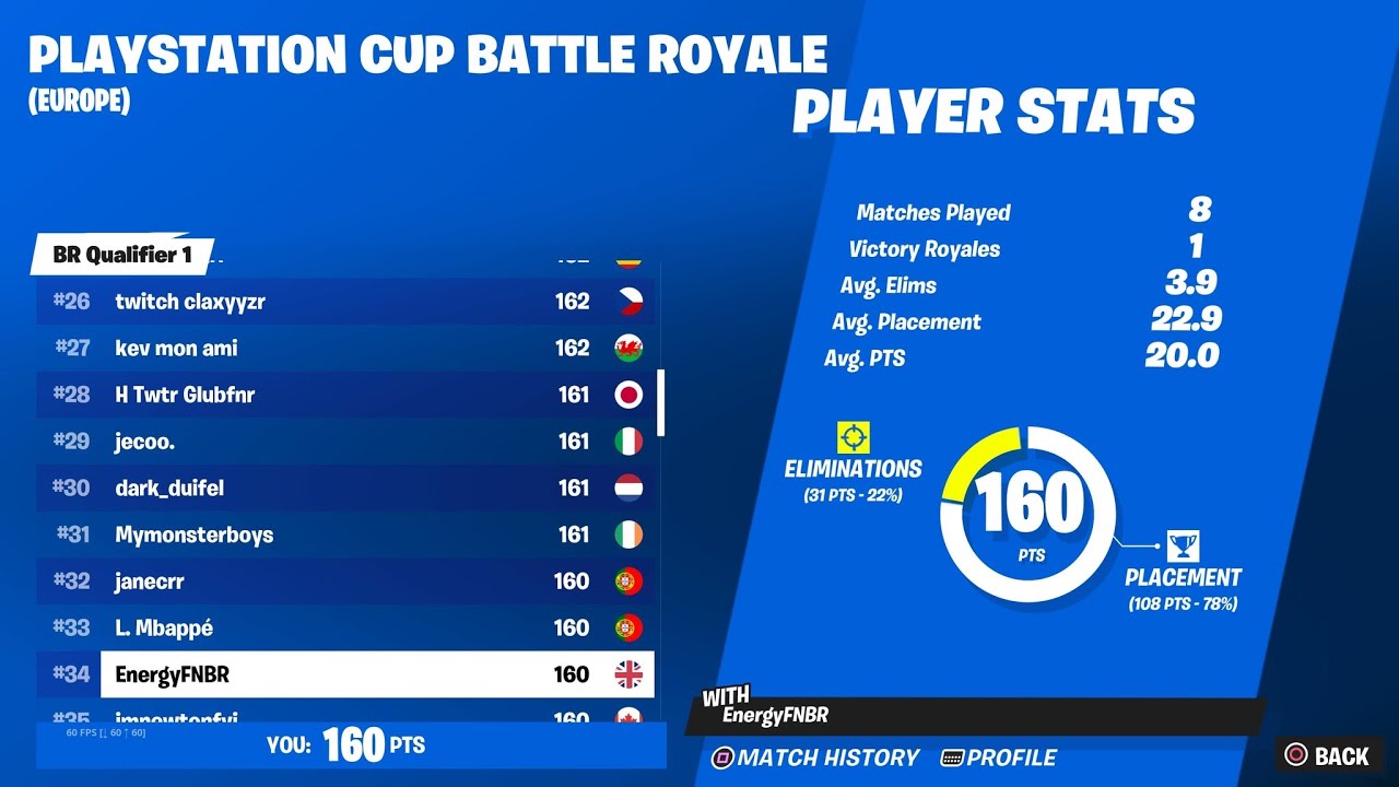 🏆How I qualified to EU PlayStation Cup Finals🏆