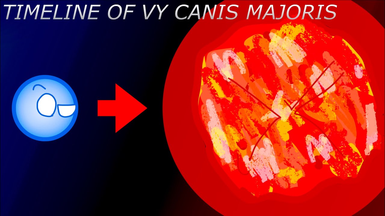 The Timeline of VY Canis Majoris | Planetballs