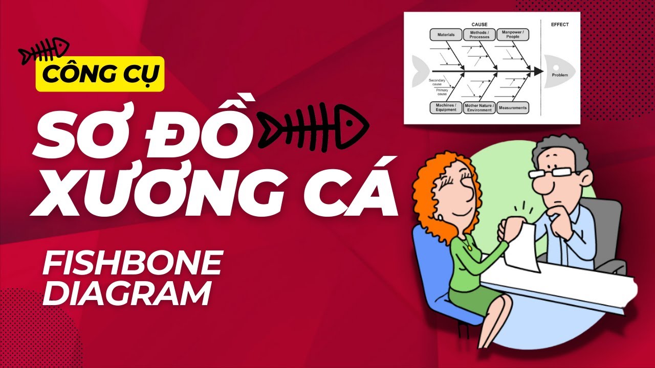 Công cụ Fishbone (Sơ đồ xương cá) - Bí Quyết Giải Quyết Vấn Đề Nhanh Chóng Và Hiệu Quả - Lalaplus