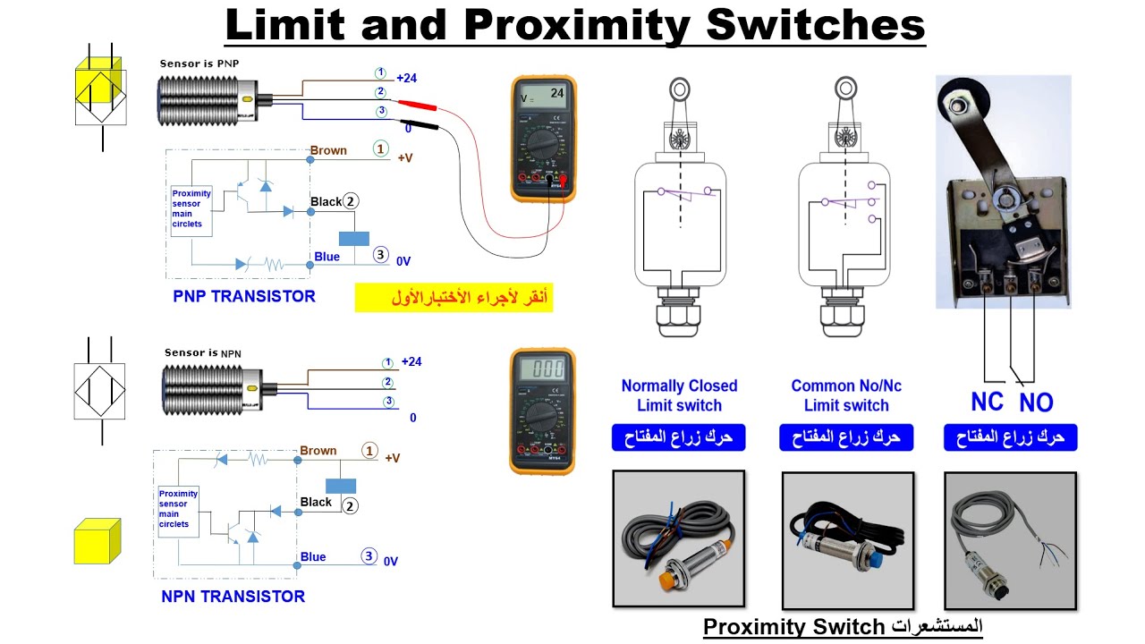 LIMIT SWITCHES AND PROXIMITYشرح مفصل وبسيط لمفاتيح نهاية الشوط والمستشعرات التقاربية