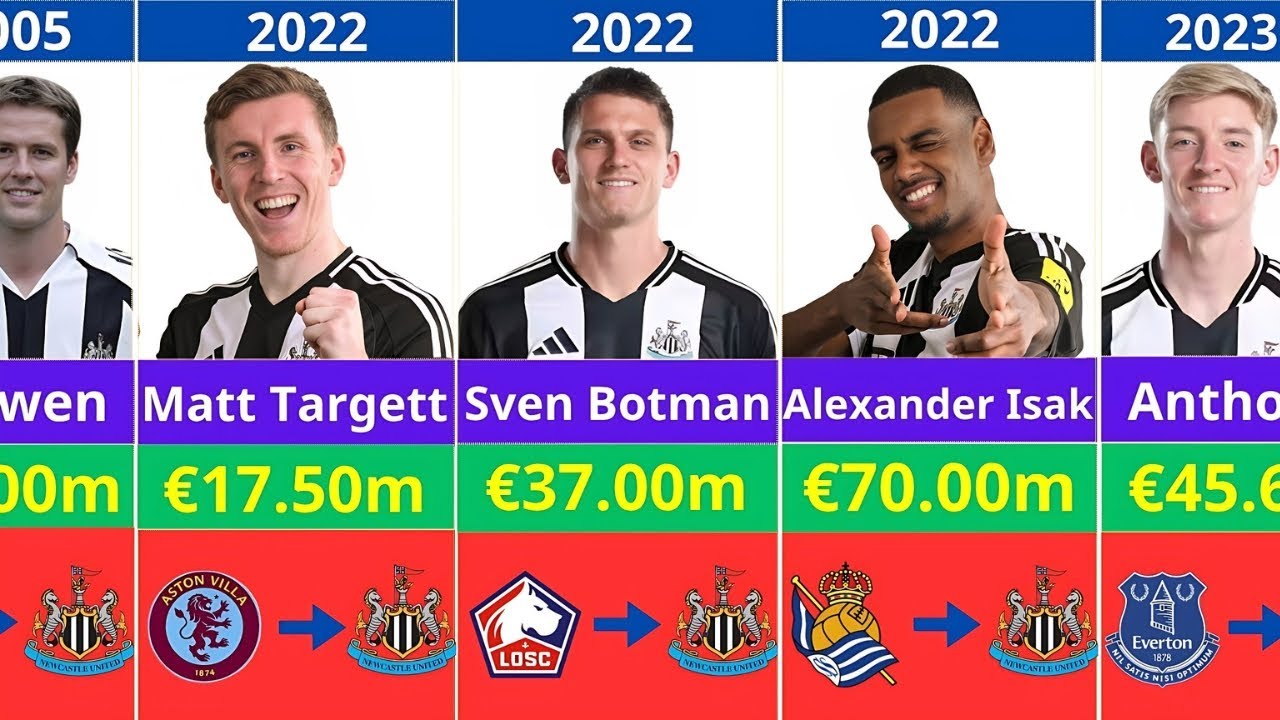 EVERY Newcastle United Transfer Signing (2004-2025)