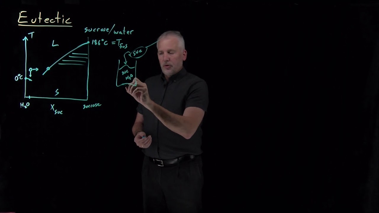 Eutectics