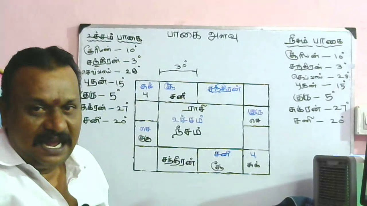 உச்சம் நீசம் பாகை அளவு கண்டறிவது எப்படி ?
