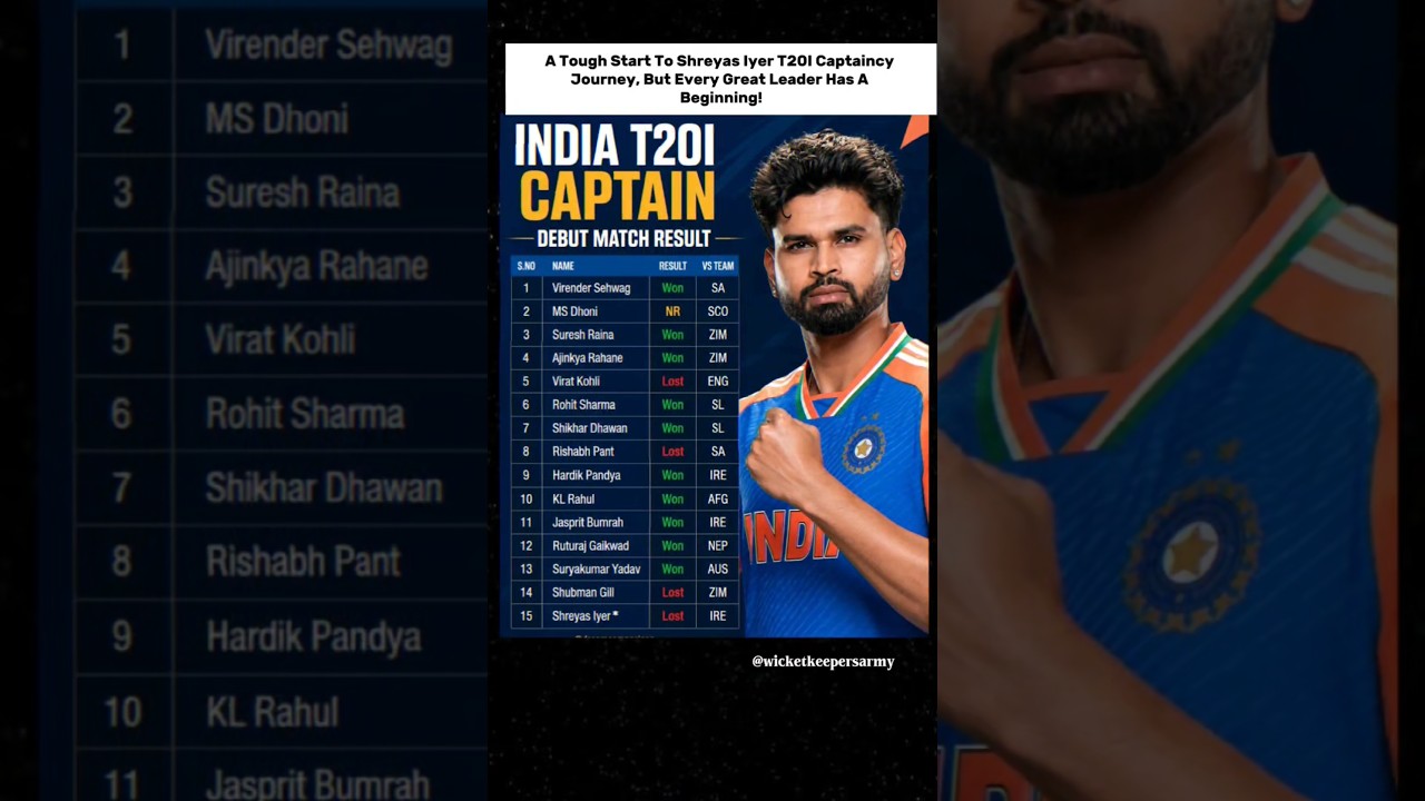 INDIA T2OI CAPTAIN DEBUT MATCH RESULT