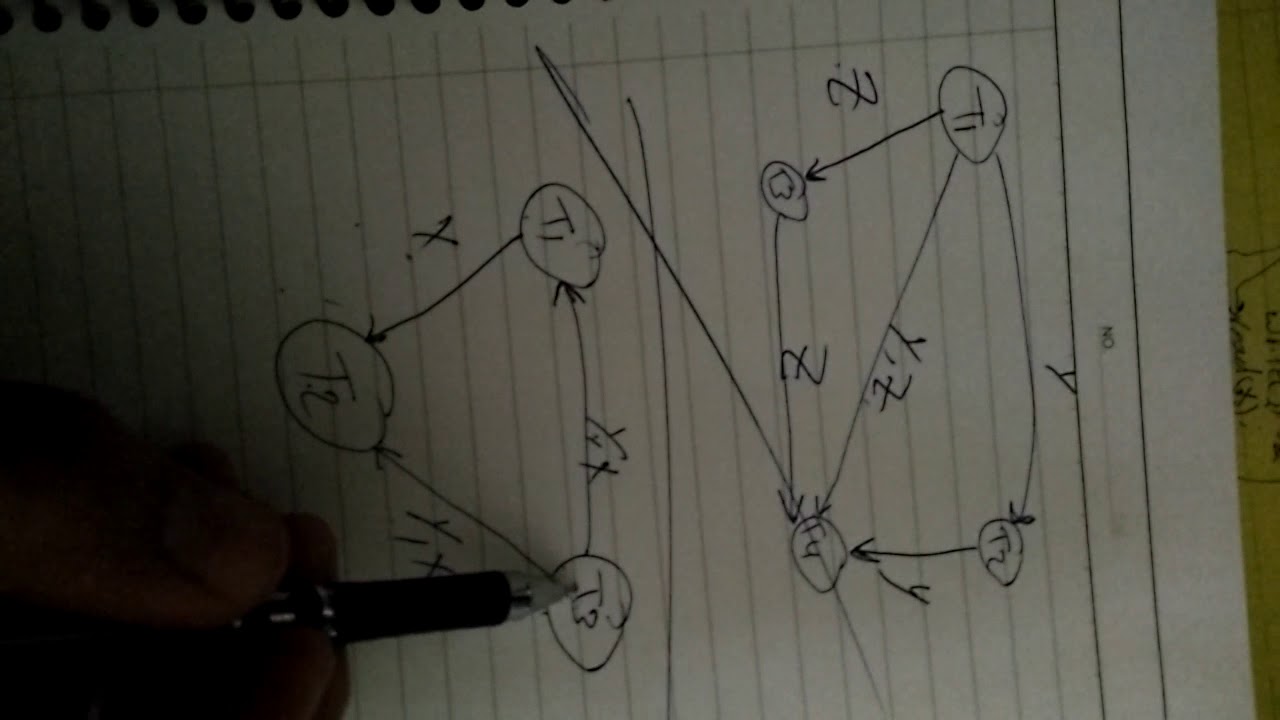 Conflict serialiability شرح بالعربي