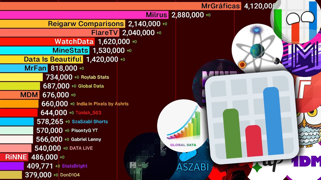 Most Subscribed Statistics YouTube Channels (2008-2025)