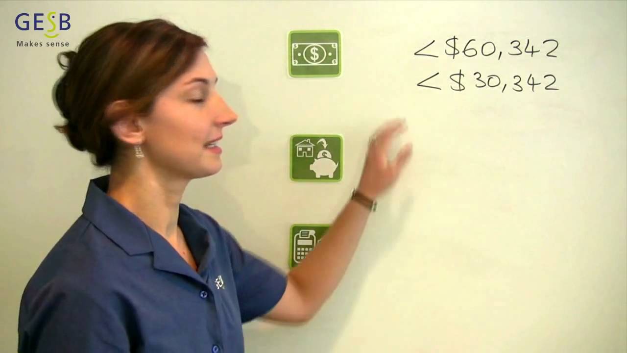 Co-contribution Explained