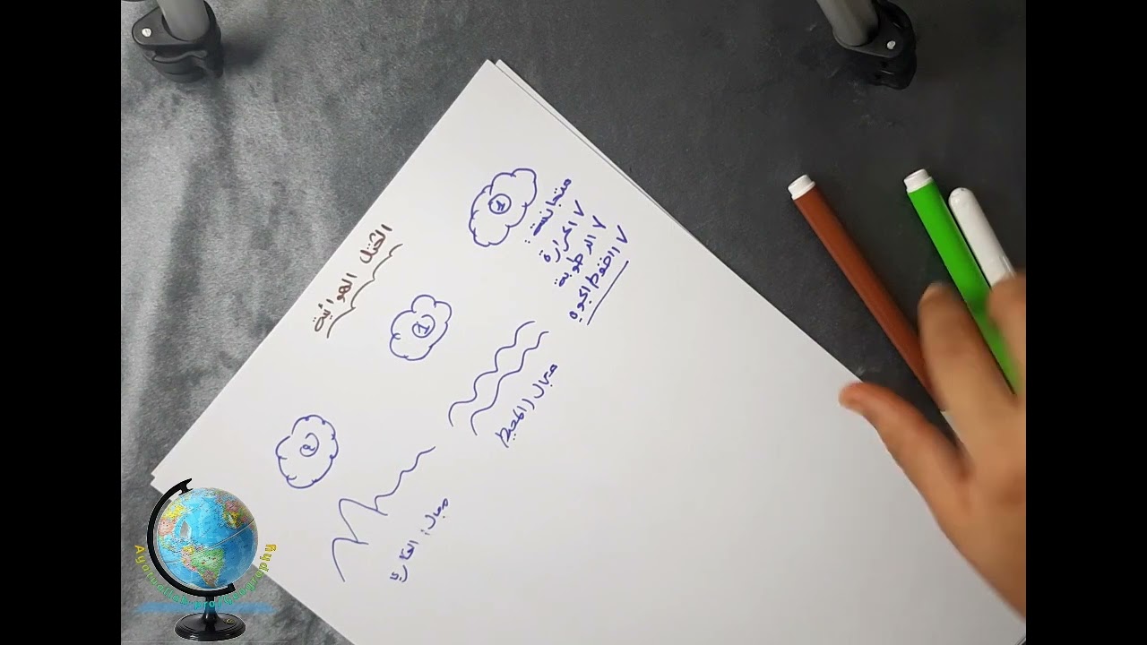 جغرافية المناخ🌎 : المحور 4️⃣ الجزء1️⃣