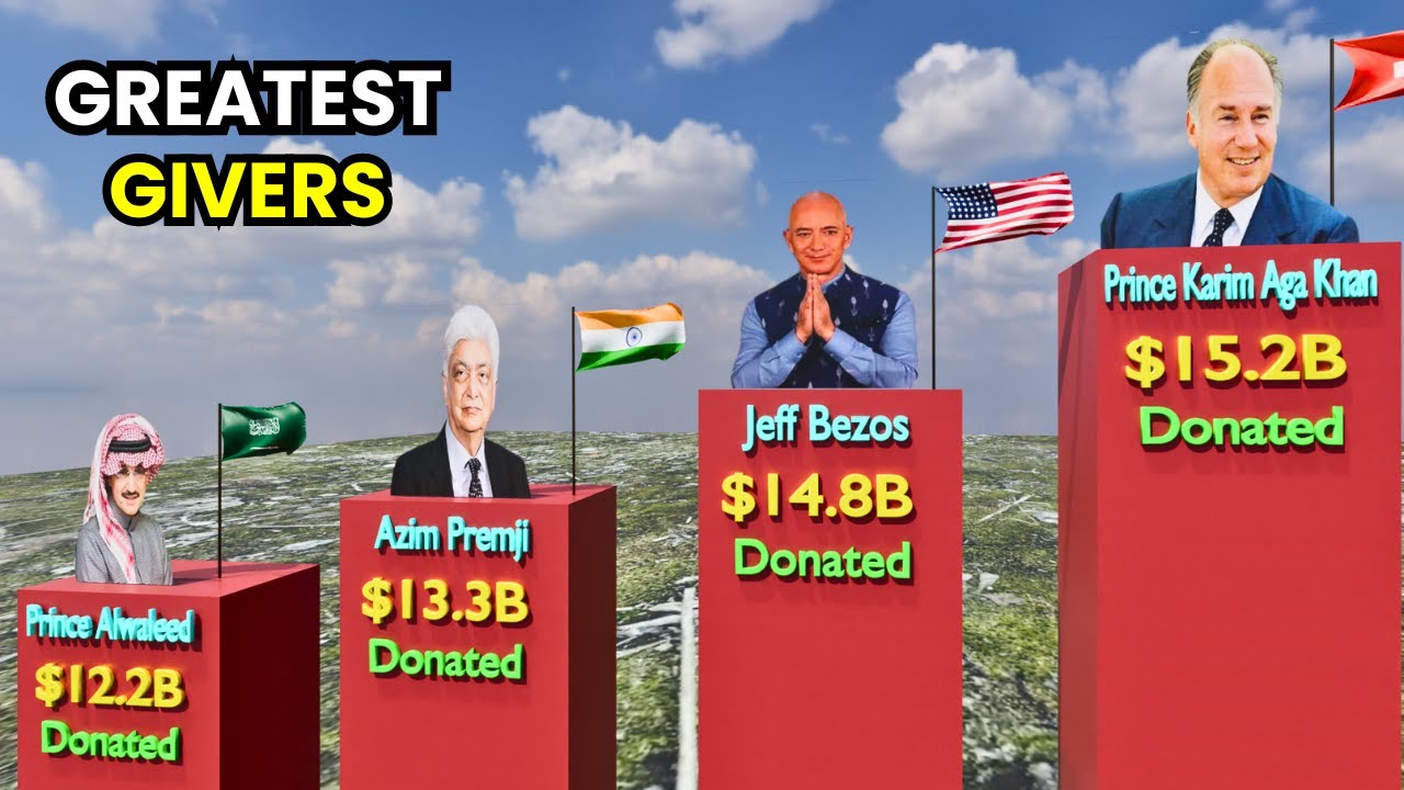BIGGEST Philanthropists in History