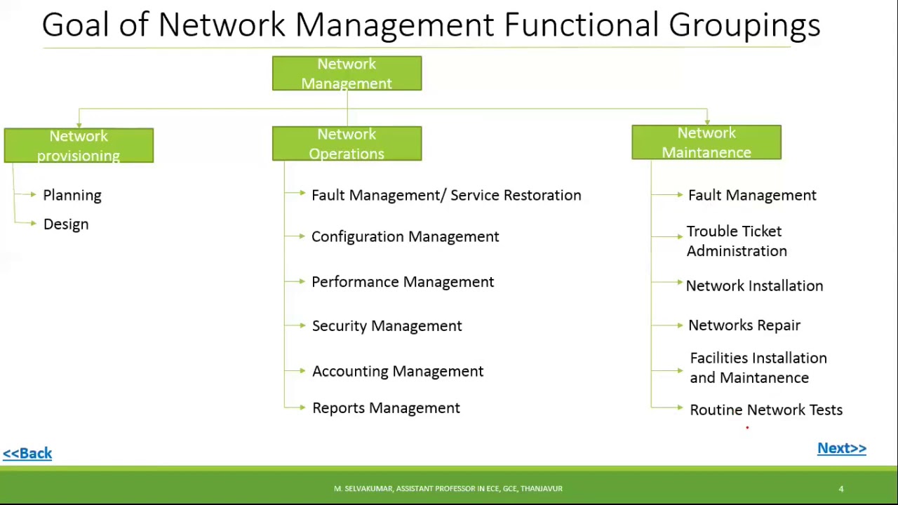 Telecommunication Network Management Basics of Network Management by selvakumar Lec 01