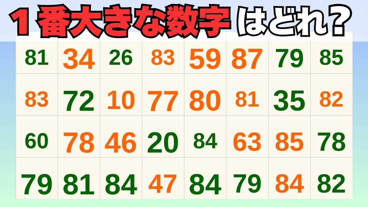 【脳トレ習慣】一番大きい数字・小さい数字を見つけられる？｜大小の数字探しクイズ10問｜認知症に効く｜認知症予防｜脳を活性化！｜観察力UP｜高齢者におすすめ｜あなたは何秒で見つけられる？🔷#499