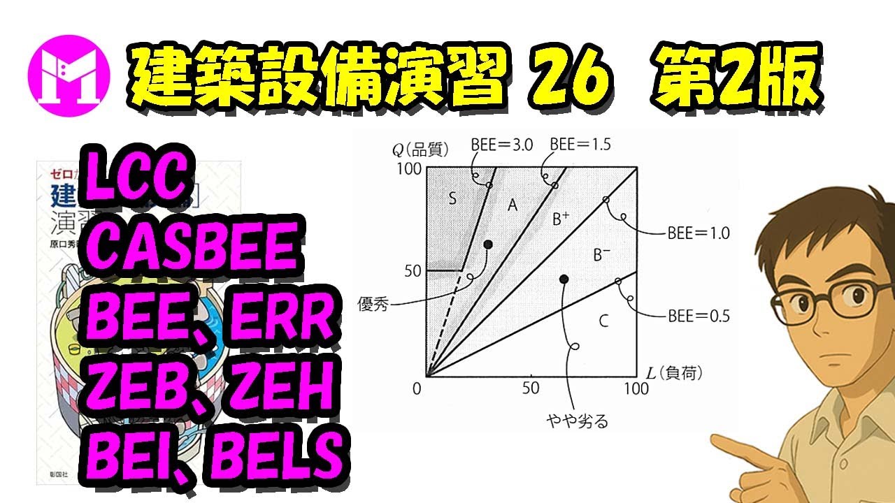 設備演習26　LCC、LCCO2、LCA、CASBEE、BEE、ERR、ZEB、ZEH、BEI、BELS