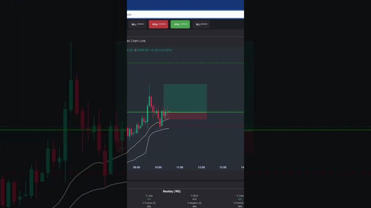 +$60 Long Trade RTY Futures Trade #daytraders #tradereview #tradingstrategy #daytrades