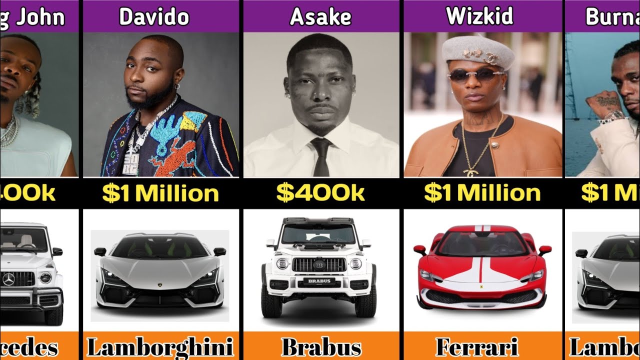Afrobeat Musicians & Their Most Expensive Cars 🚗💰