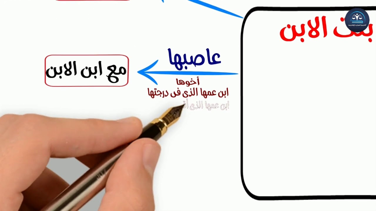 ميراث بنت لابن