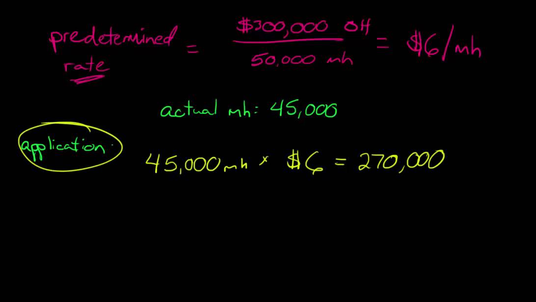 Applying Manufacturing Overhead