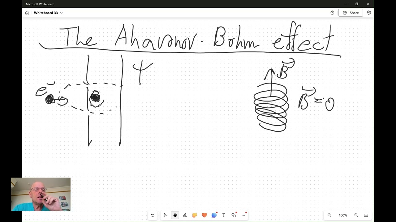 The Aharonov-Bohm Effect: Derivation and Insights