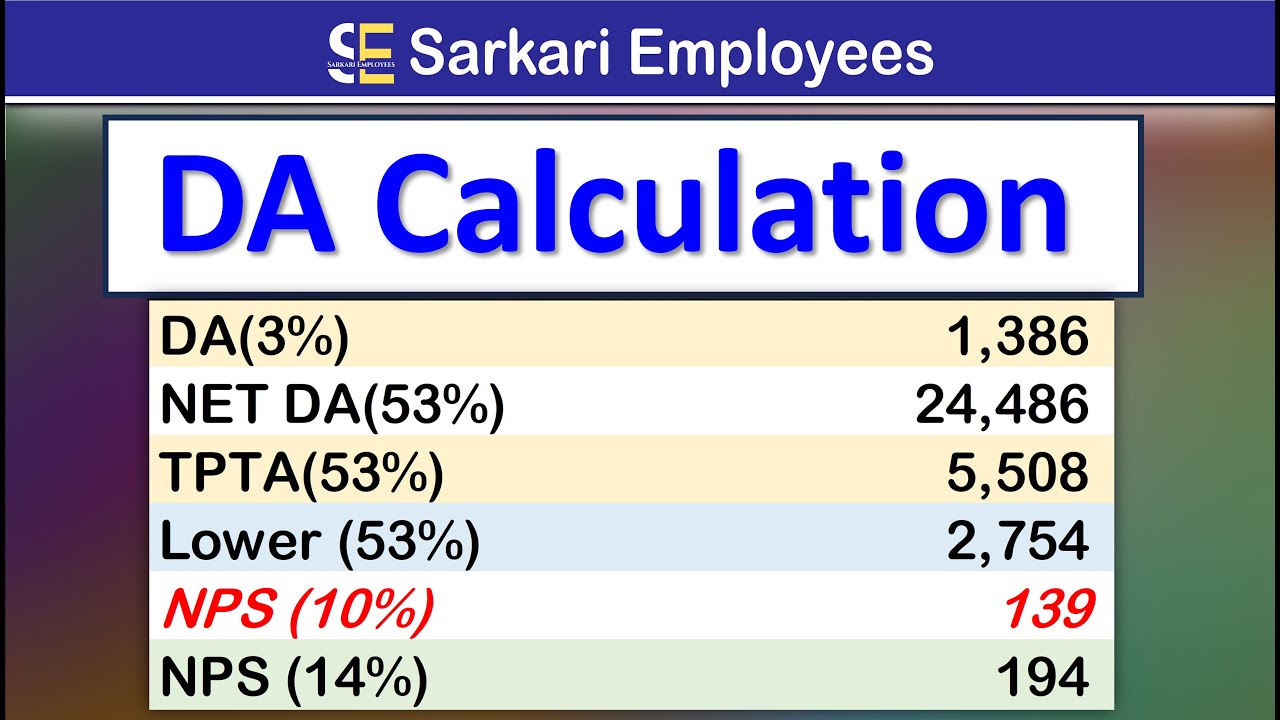 DA Calculation | July 2024 DA DR #dearnessallowance