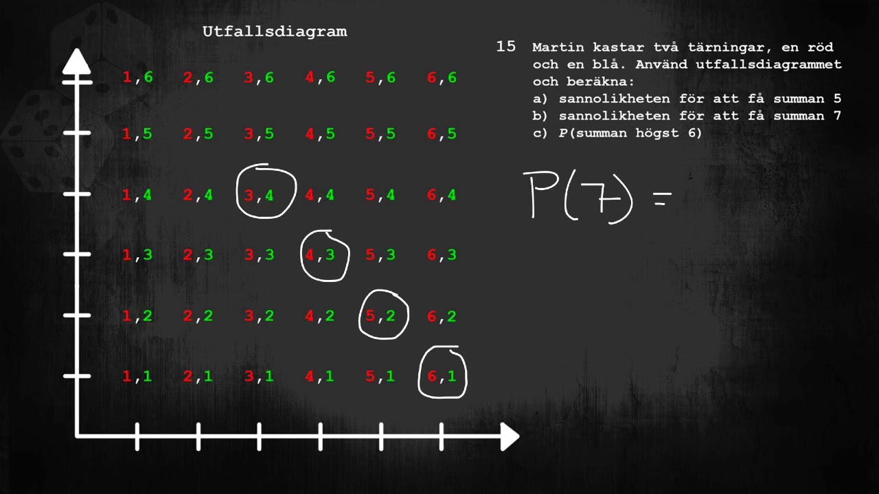 Sannolikhet och statistik 3 - Utfallsdiagram