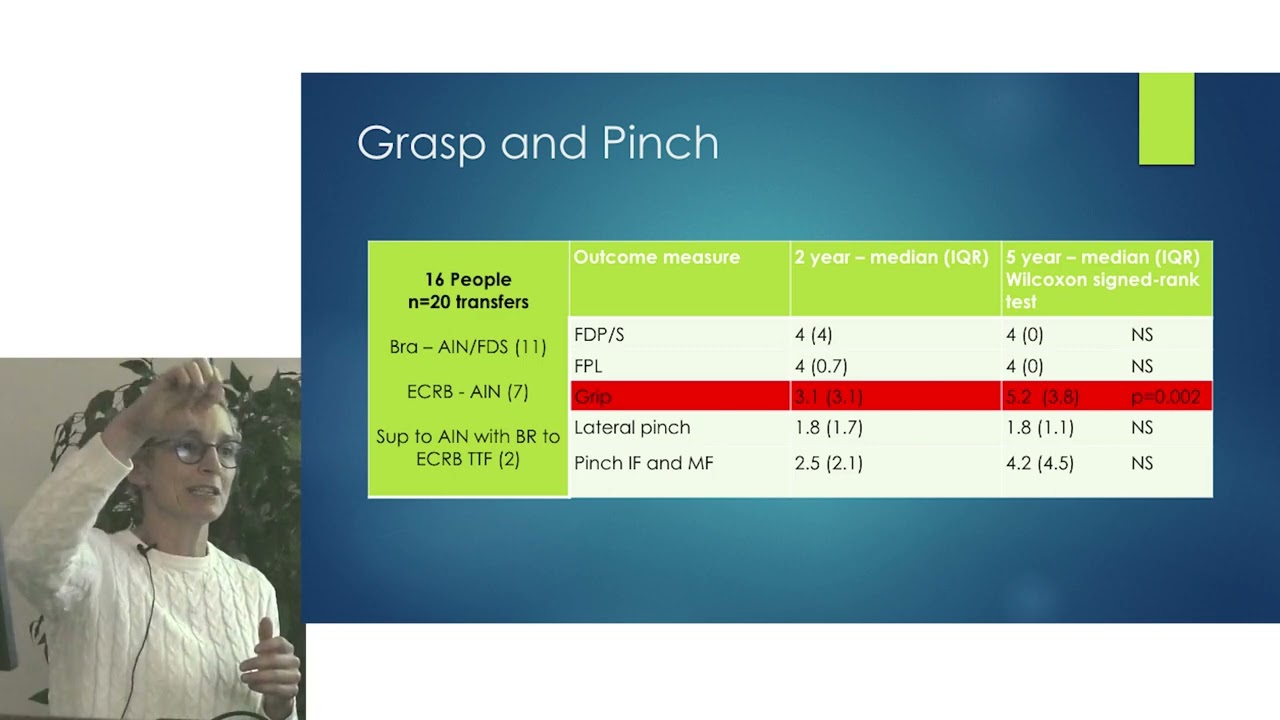 5 year outcomes for nerve transfer surgery in SCI