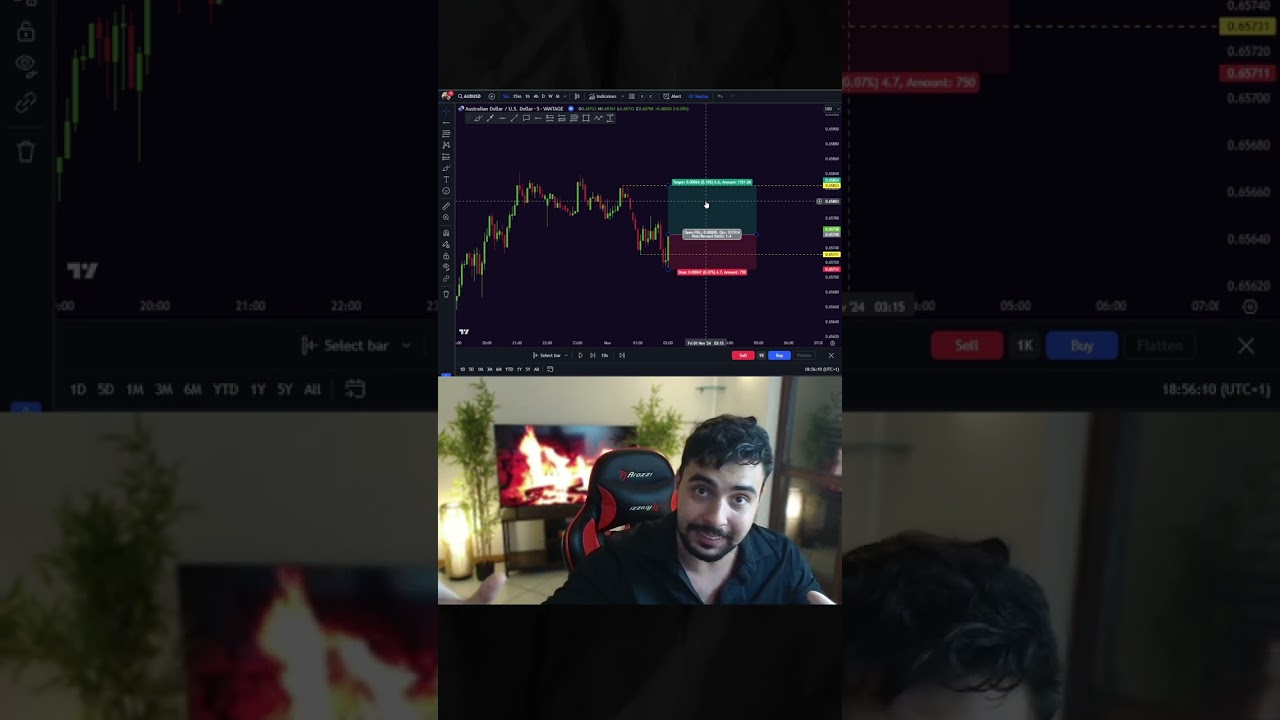 Come Fare TRADING Facile (Profittevole) #forex #crypto #bitcoin #trading