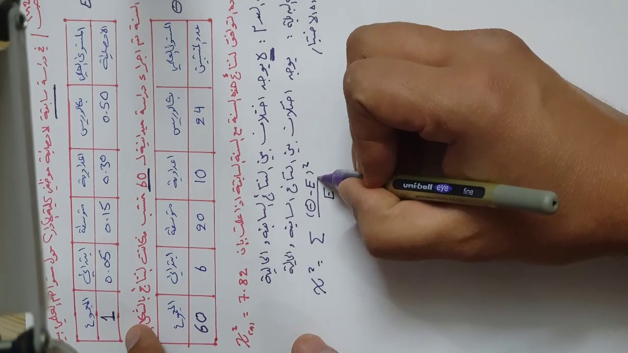 اختبار جودة التوافق المثال الثاني ، كأي سكوير