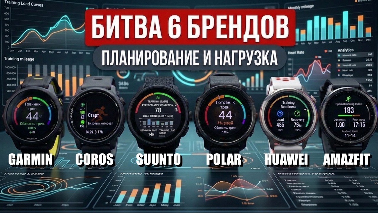 У кого лучшие планы тренировок и оценка нагрузки? || Битва брендов #3