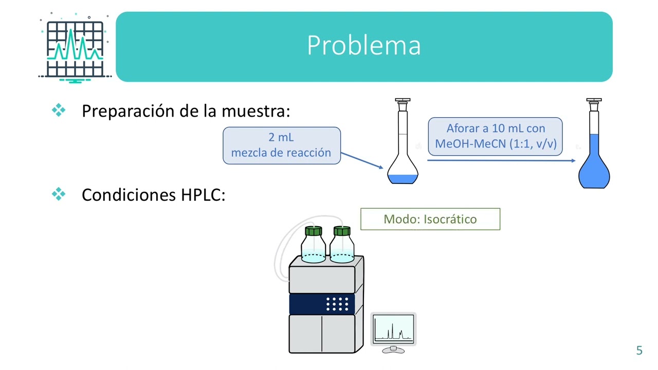 Cuantificación por normalización de áreas