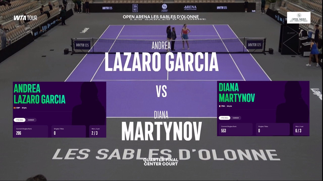 Andrea Lazaro Garcia (ESP) vs  (Q) Diana Martynov (FRA)  -  Game, Set, Match