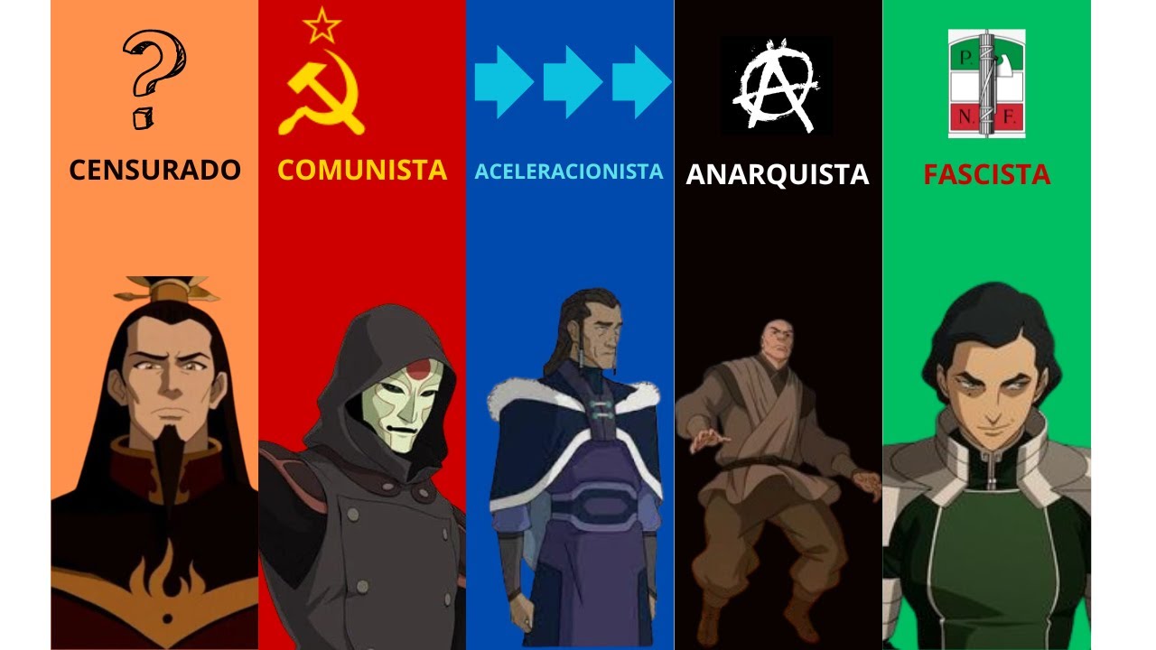 A Visão política dos vilões de avatar