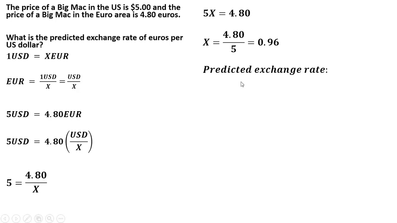 Big Mac Index and Exchange Rates