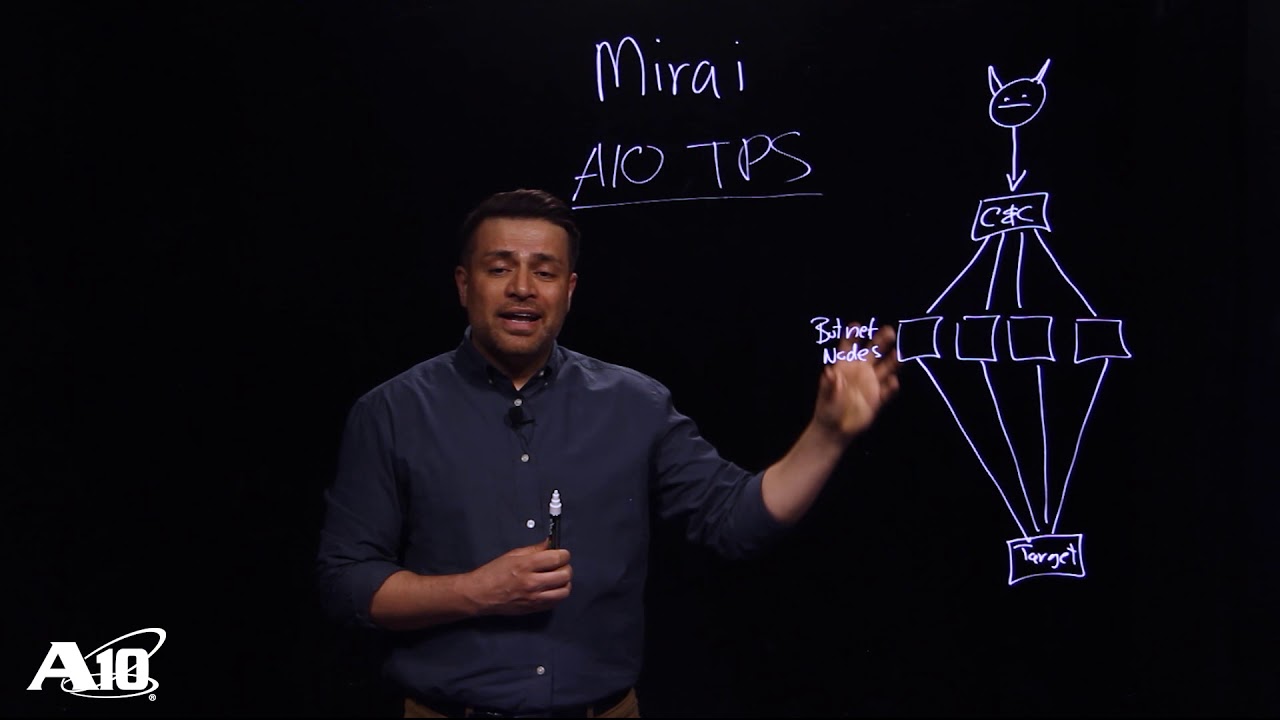 What is the Mirai Botnet, How to Prevent DDoS Attacks?