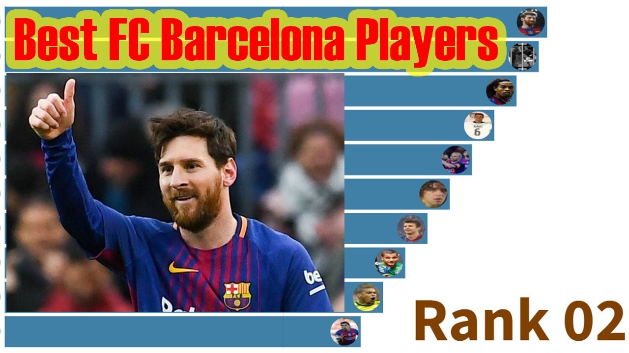 The Best FC Barcelona Players Of All Time, Ranked