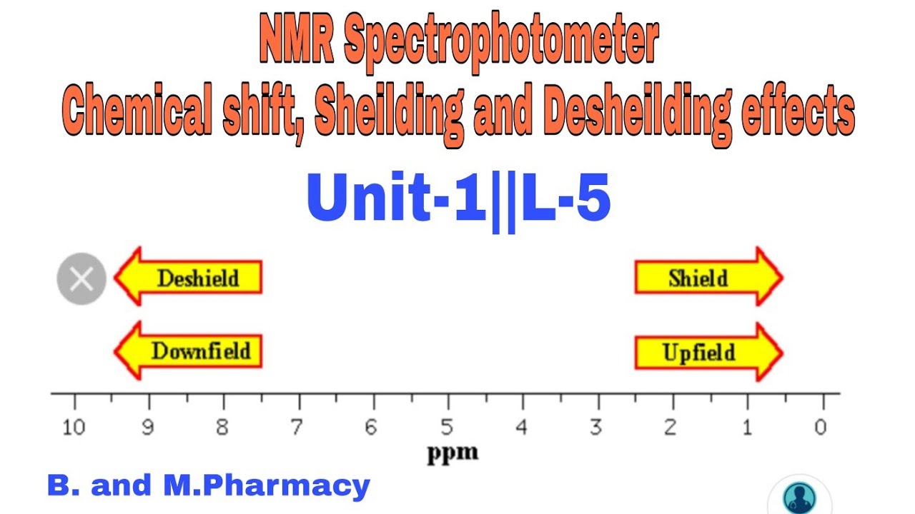 NMR Spectrophotometer: Chemical Shift Sheilding and Desheilding of Protons