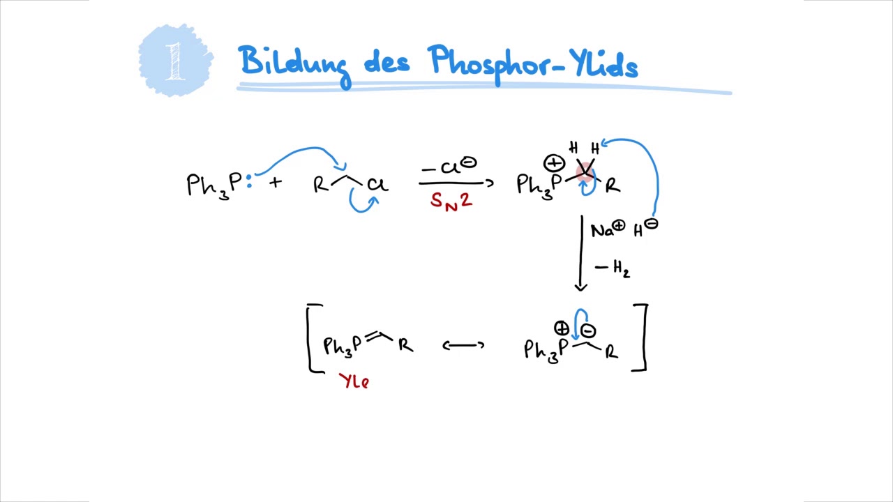 Mechanism Of The Week: Wittig-Reaktion