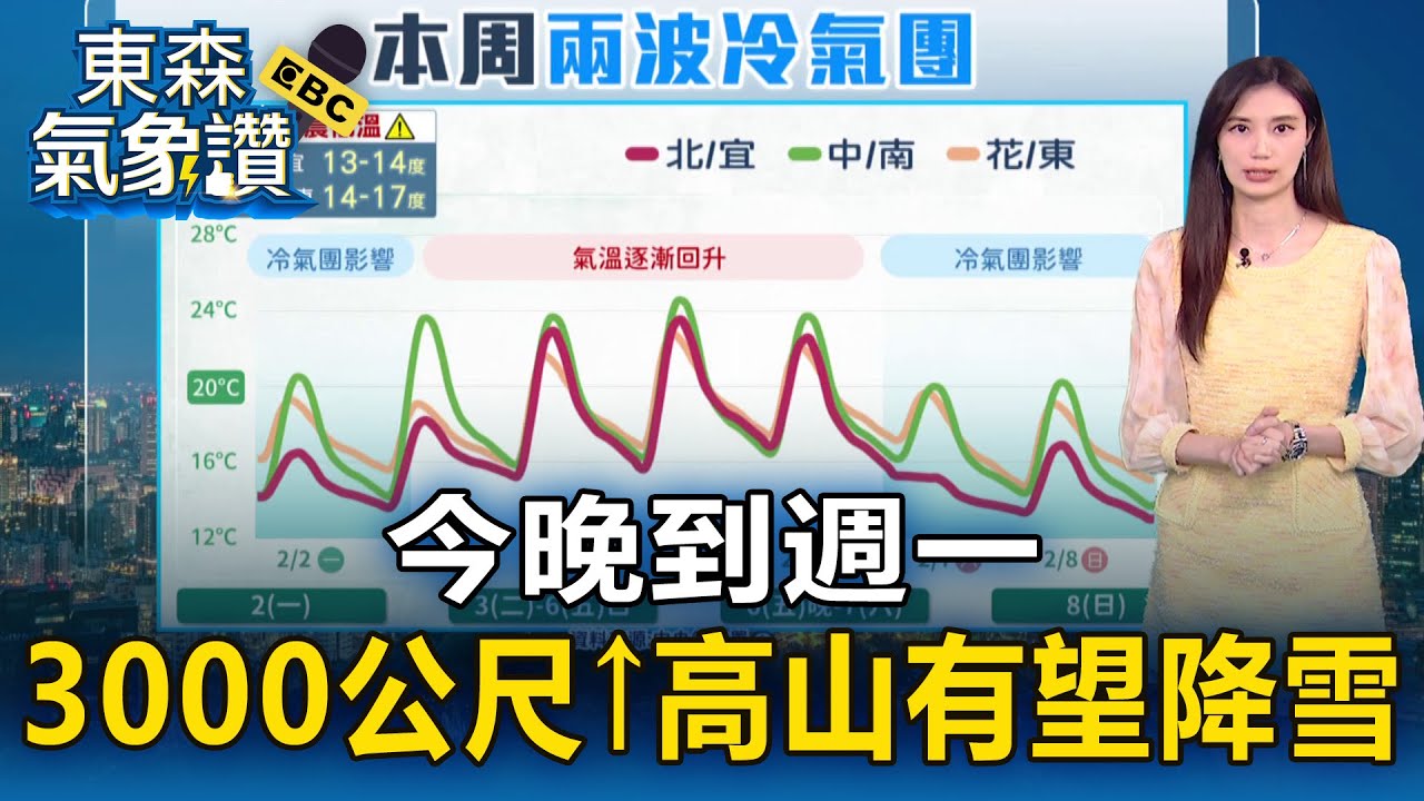今晚到週一 全台3000公尺以上高山有望降雪【東森氣象讚】
