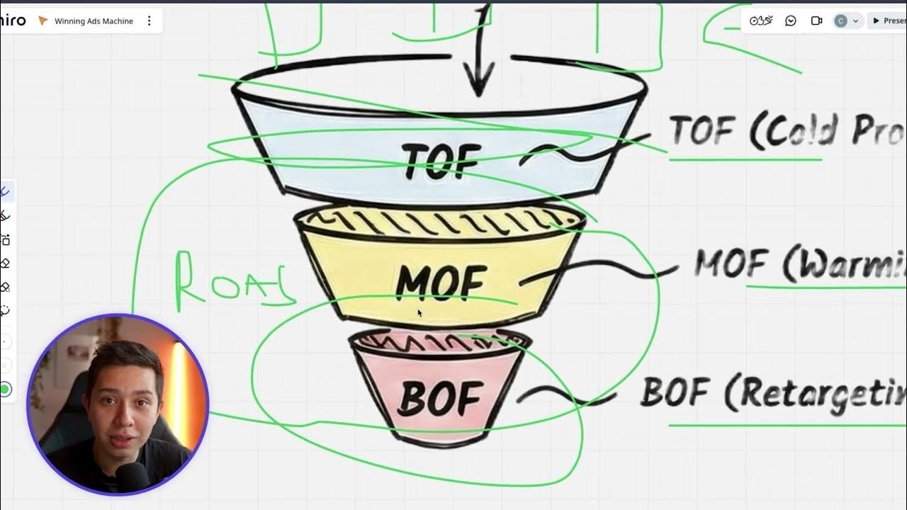 How to Analyze Meta Ads in 2026 (the new way)