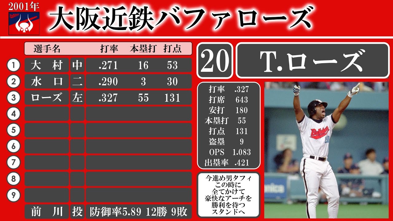 2001年 大阪近鉄バファローズ 1-9応援歌【AIきりたん】