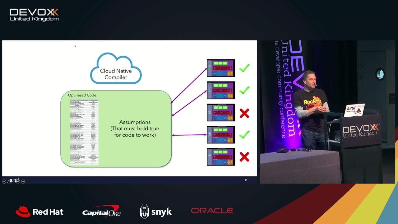 Cloud Native Compiler: JIT-as-a-Service by Simon Ritter