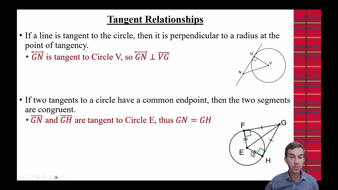 Shapes - Circle Foundations