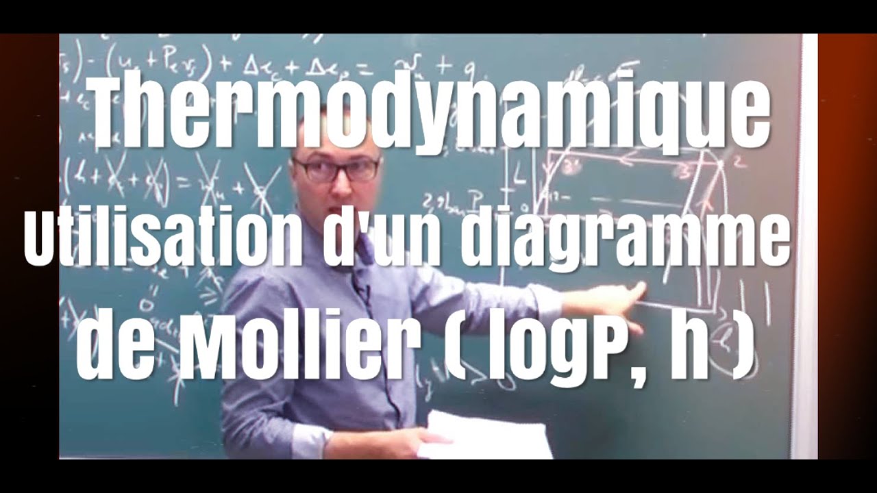 Pompe à chaleur/ diagramme enthalpique-Centrale TSI 2016 (5/5)