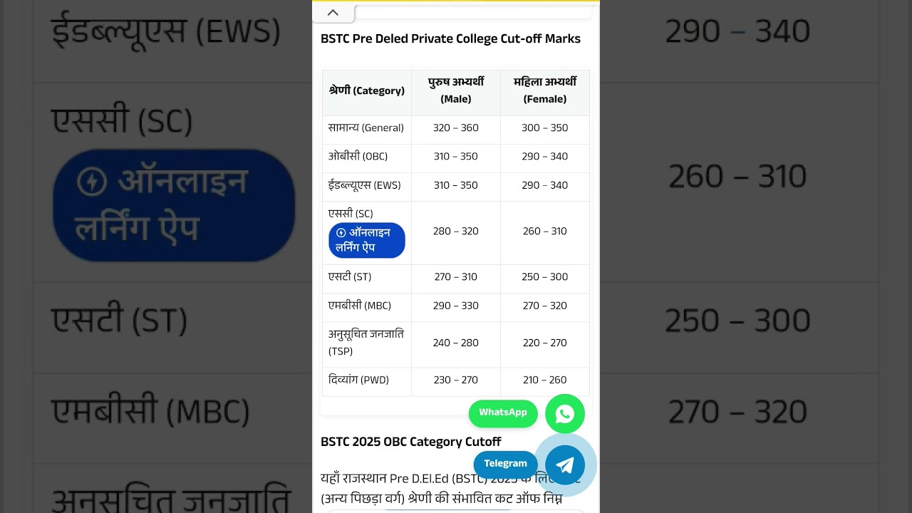 BSTC Cut OFF 2025BSTC 2025 Cut Off| bstc result 2025 |bstc passing marks|predeled cut off #bstc