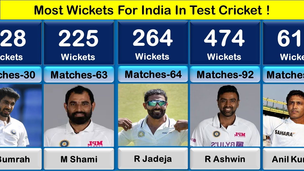 🤑Most Wickets Taker For India In Test Cricket History !! (1950-2023)