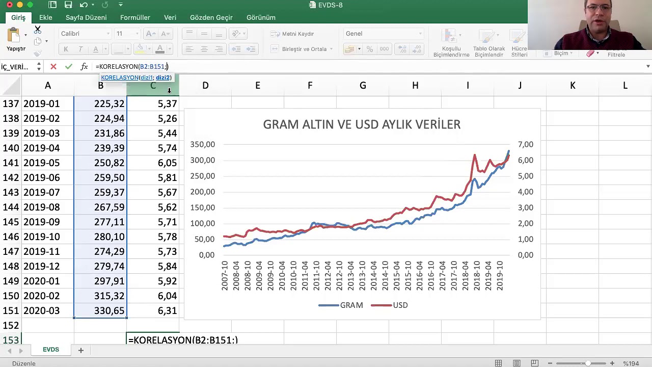 Gram Altın Serisini USD Kuru ile Regresyon Denklemi Aracılığıyla Tahmin Etmek