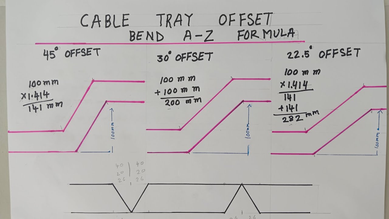 Cable Tray Offset Bend A to Z Formula (Bangla) ক্যাবেল ট্রে আপসেট ব্যান্ড তৈরি করার এ টু জেড ফর্মুলা