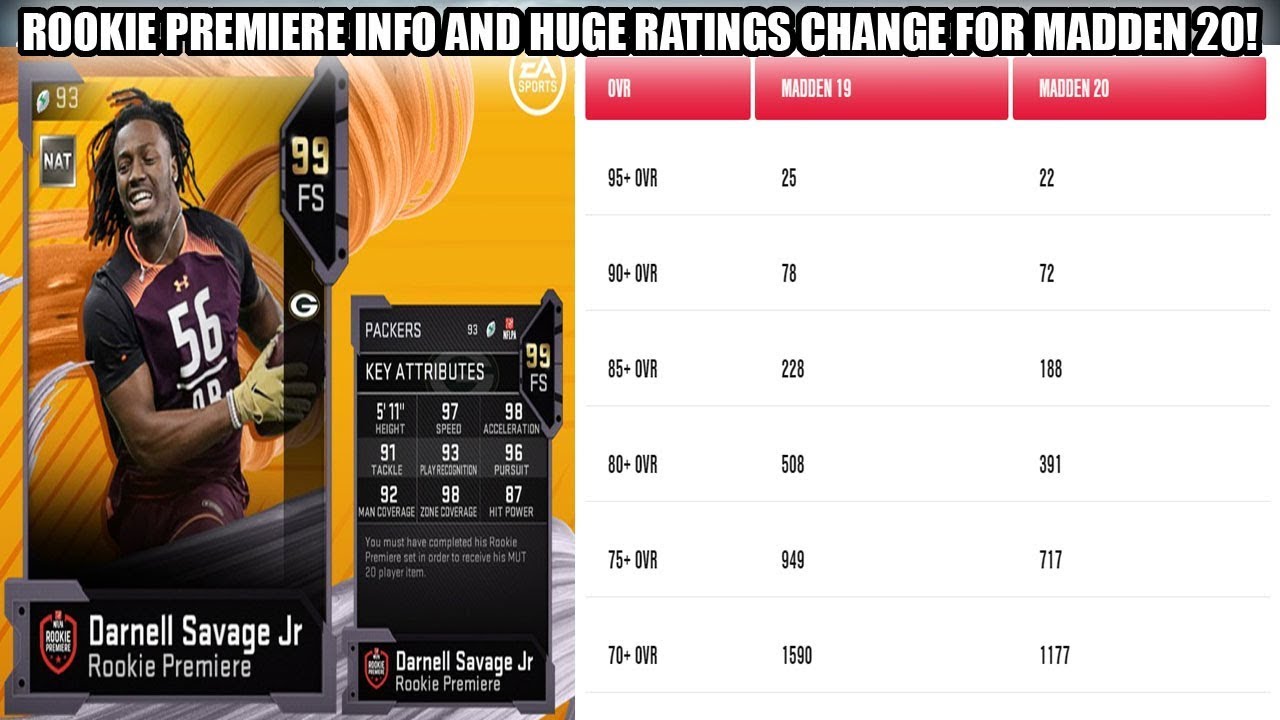 ROOKIE PREMIERE INFO AND HUGE RATINGS CHANGE FOR MADDEN 20! | MADDEN 20 ULTIMATE TEAM