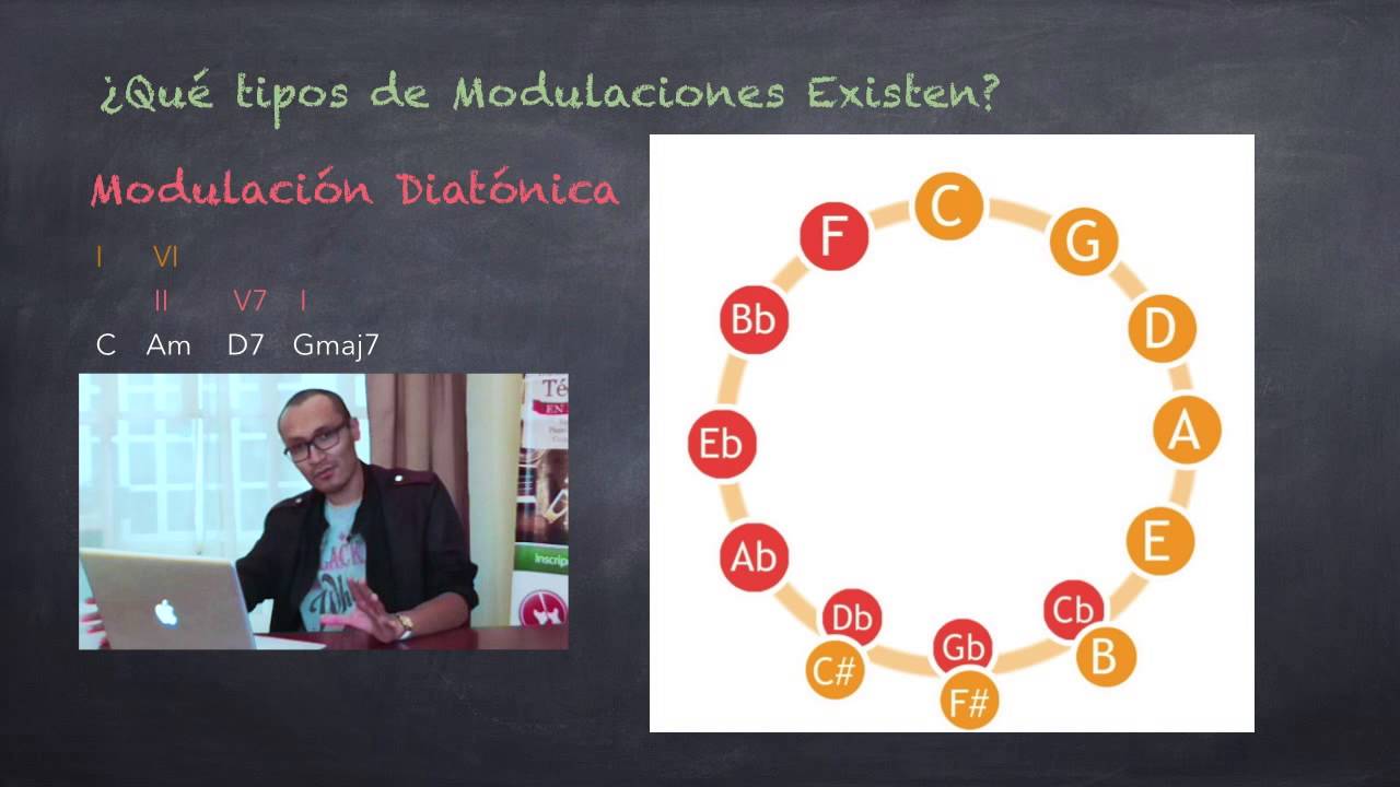 Modulaciones (Armonía Moderna 10.2)