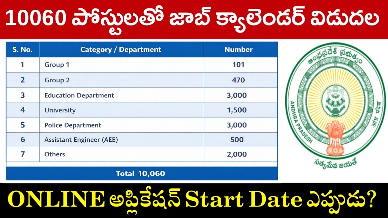 AP Job Calendar Released with 10060 Vacancy || AP Job Calendar Department wise Vacancy Details