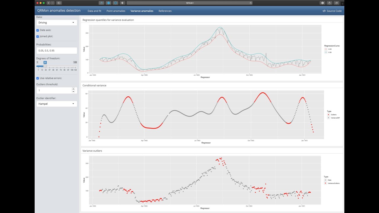 Anomalies, Breaks, and Outlier Detection in Time Series (in R for Data Science User Group, Feb 2021)