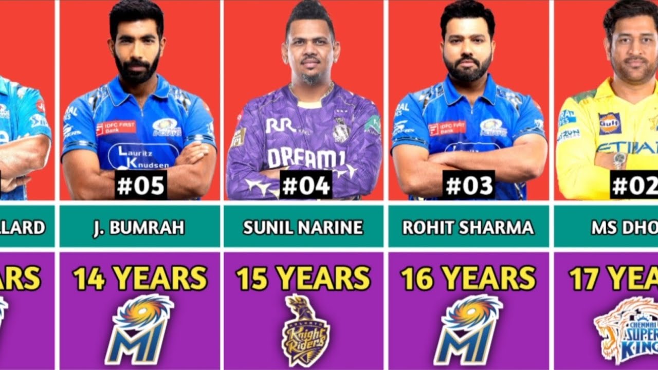 আইপিএলের সবচেয়ে Loyal ক্রিকেটার 🔥